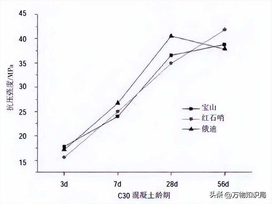 德国声发射技术，在美国被应用于检测产品，性能还不如当初的德国