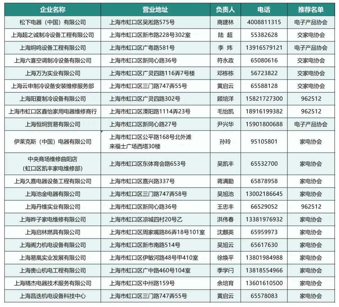 电器坏了上哪找正规维修？来看这份最新名单