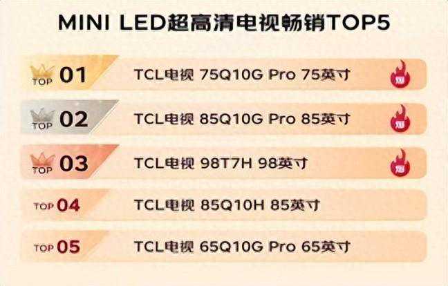 双十一电视选购：要大，更要看得爽！选 TCL C11G Pro 不踩坑