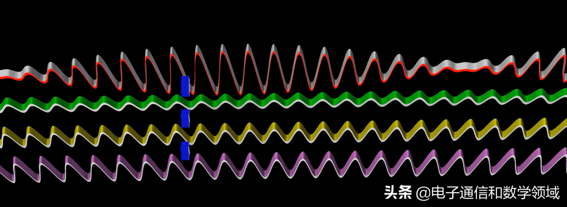 波函数初步：什么是波的相速度，群速度以及波的频散