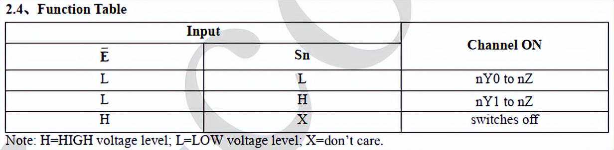 74HC4053D/74HC4053PW/CD74HC4053M96/AIP74HC4053最新中文资料