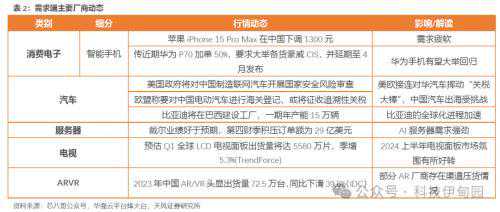 半导体周报：半导体周期仍在相对底部区间，存储厂业绩有望兑现此前涨价逻辑