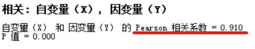 数据分析：非线性相关关系判定和一元非线性回归分析