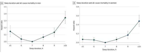 这样睡觉的人，比别人提前衰老9个月！不是熬夜！