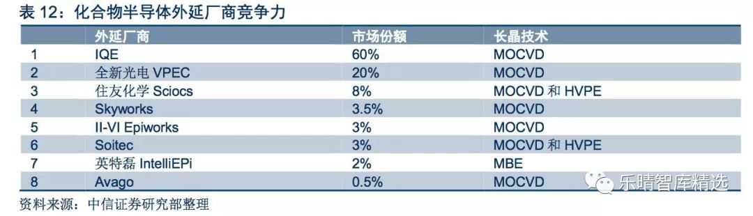 半导体行业：从晶圆应用看自主可控