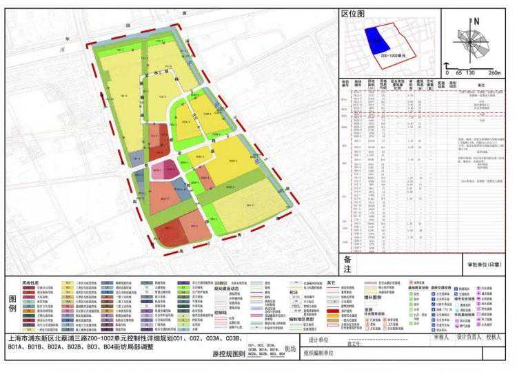 新增城市支路，调整基础教育、商业服务设施布局……浦东这个单元规划局部拟调整→