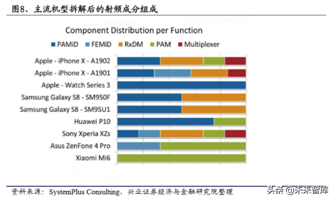 手机射频器件行业深度研究：关注龙头与国产替代