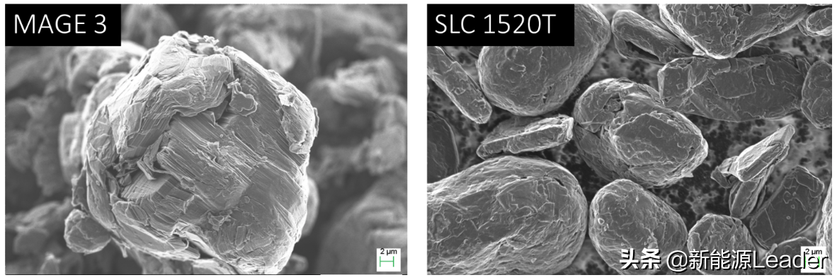 高比能长寿命锂离子电池的石墨负极，如何选？