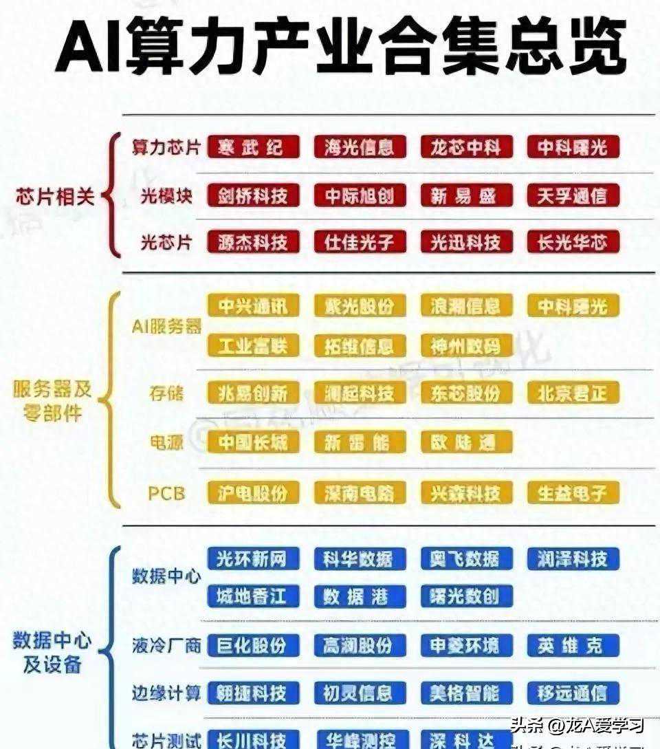 人工智能概念，周二主力资金流入详情