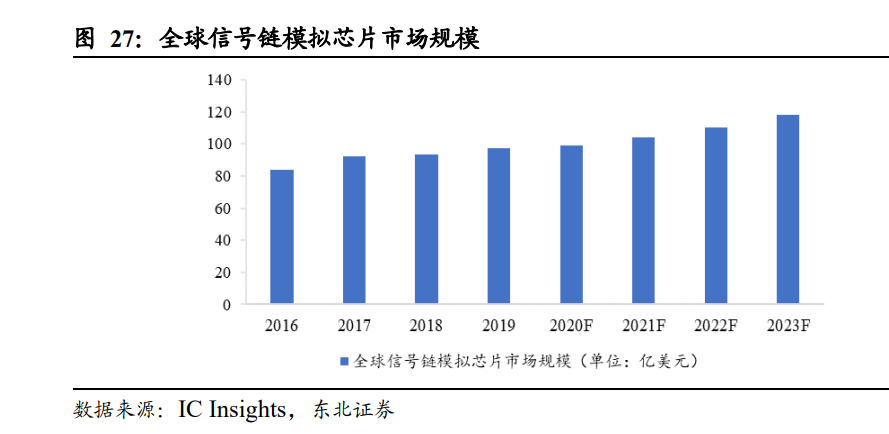 臻镭科技研究报告：特种应用芯片稀缺标的，ADC打开成长空间