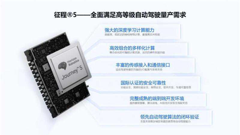 理想AD Pro标配高速NOA上车，征程5助力刷新极致智驾体验