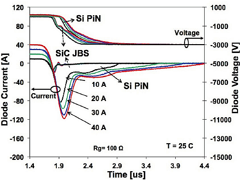 二极管虽然简单，但这些特性不能忽视~