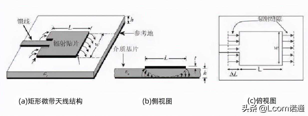微带天线的知识入门