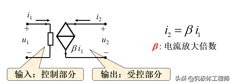 什么是受控电电流源，电压源