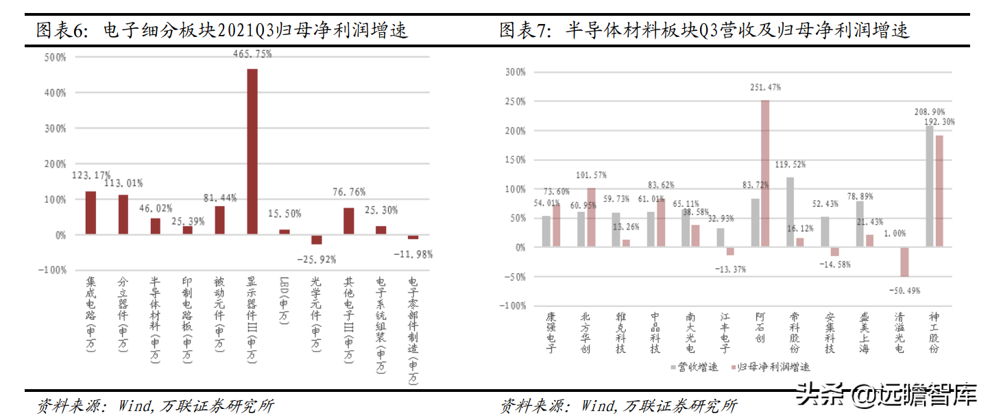 电子行业2022年策略报告：新能源、智能化是未来，消费性趋势上行