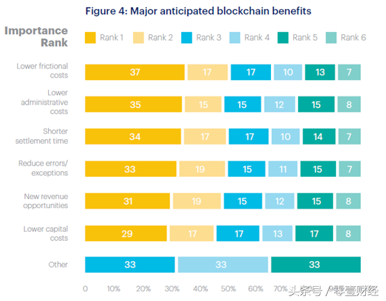 “区块链+跨境支付”的风继续吹，SWIFT应该颤抖吗？