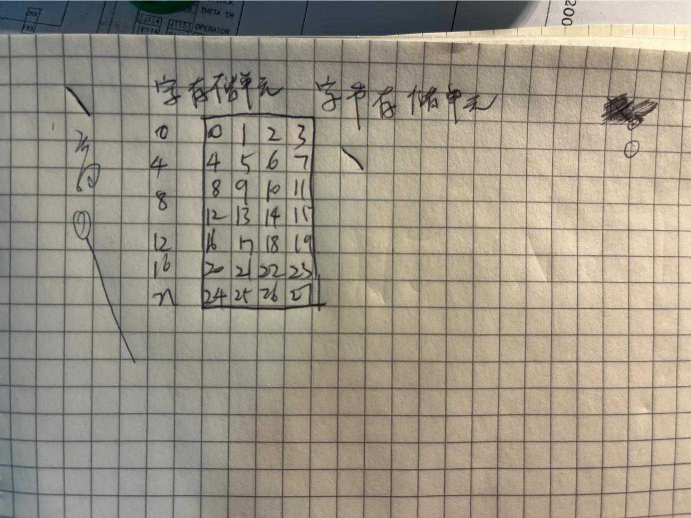 计算机原理-指令寻址