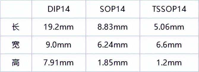 异或非门CD74HC7266M96/AIP74HC7266最新中文资料