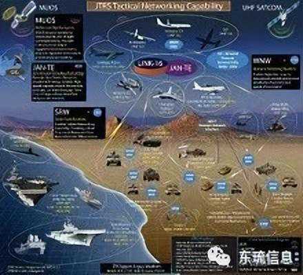 什么是软件无线电？