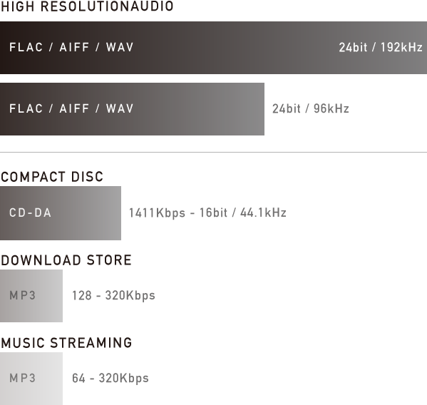 百科｜“选对格式，才有正确的开始！” 如何让耳机系统逐步升级，得到越来越好的声音
