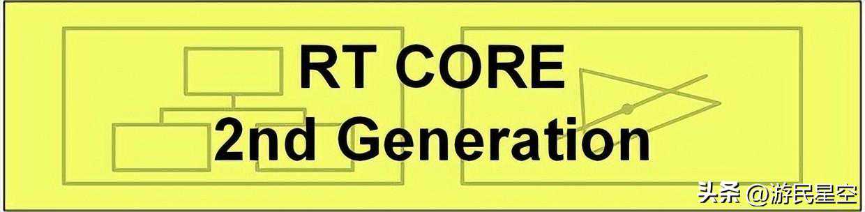 征服4K光追游戏的最佳利器！华硕TUF RTX4090实测