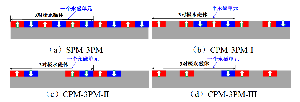 安徽大学科研团队在表嵌式交替极永磁电机研究方面取得新进展