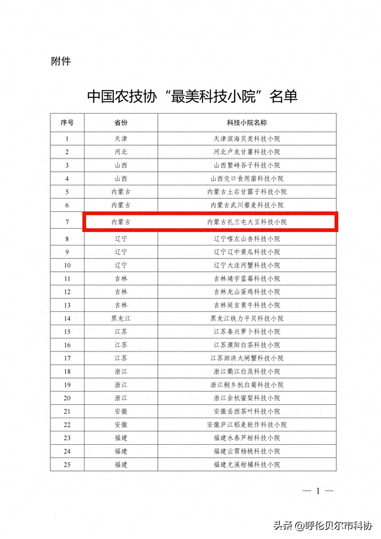 内蒙古扎兰屯大豆科技小院获评“最美科技小院”