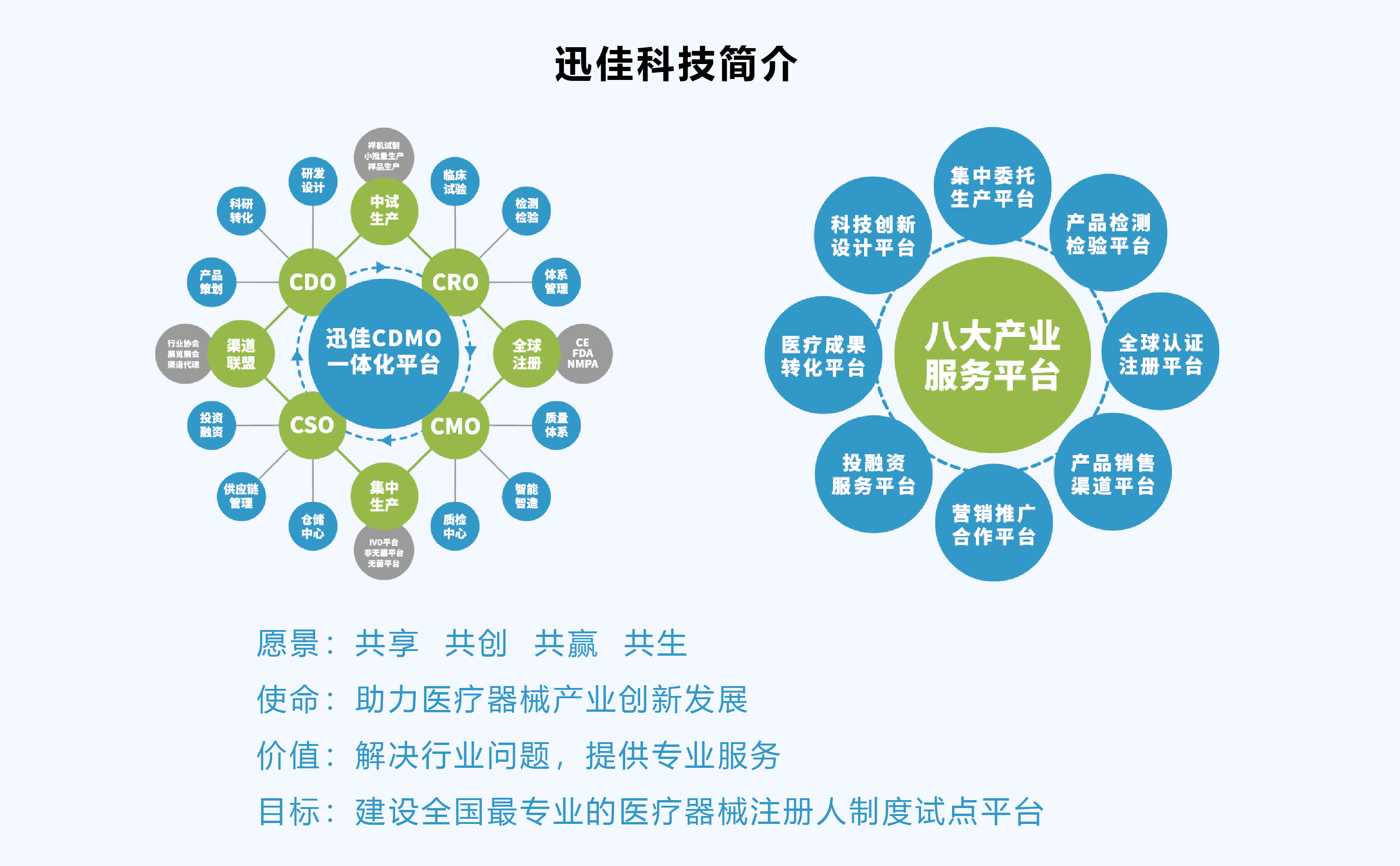 迅佳科技集团 — 建设专业化科技创新平台，助力医疗器械快速转化