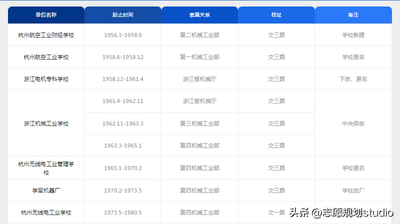 院校介绍——杭州电子科技大学