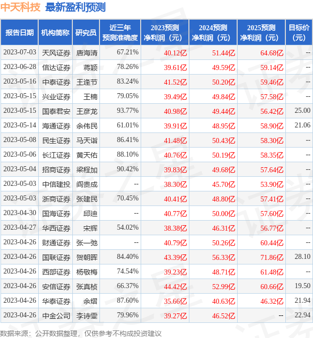 信达证券：给予中天科技买入评级