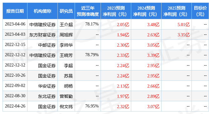 国金证券：给予龙磁科技买入评级