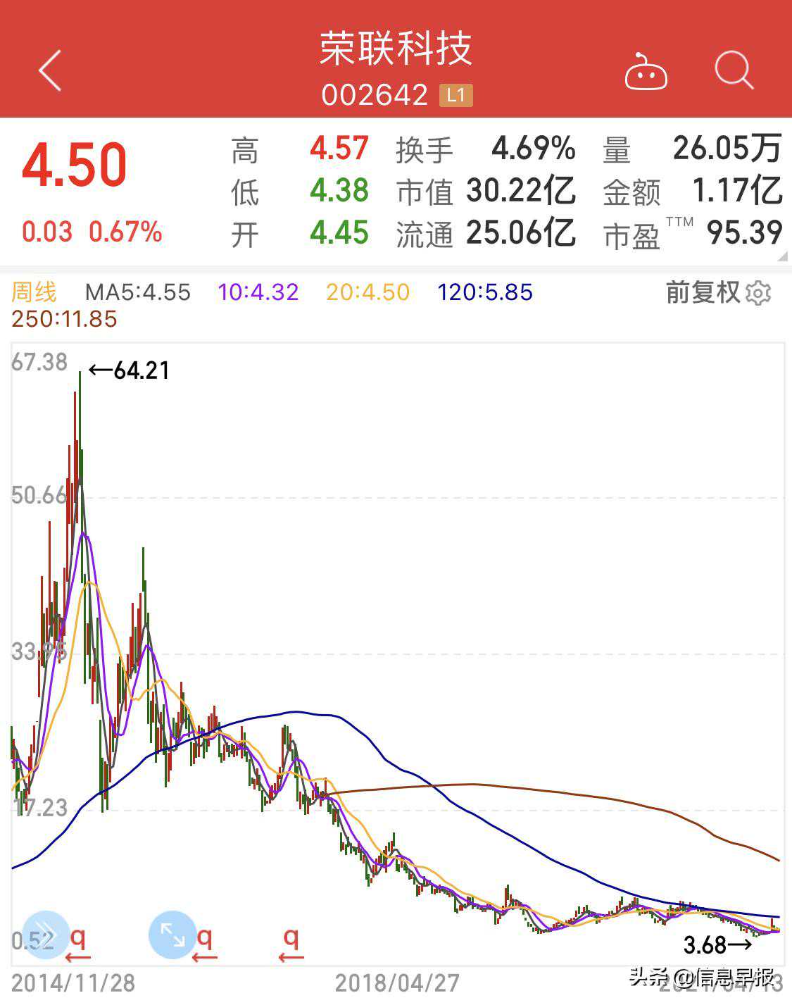 荣联科技：业绩巨亏 真相令人咋舌