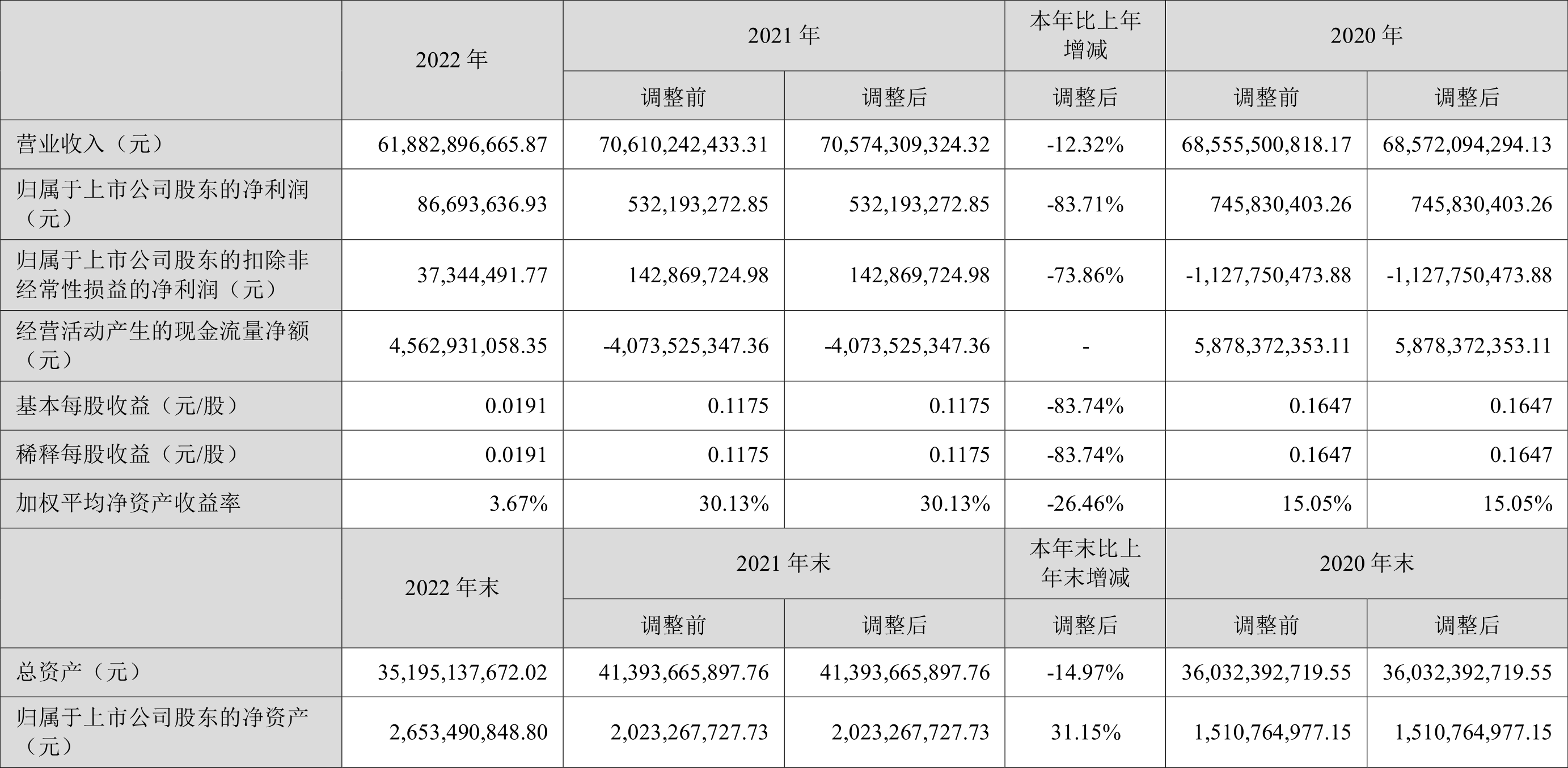 冠捷科技：2022年净利润8669.36万元 同比下降83.71%