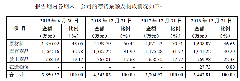 海融科技IPO过会，植脂奶油产品面临挑战