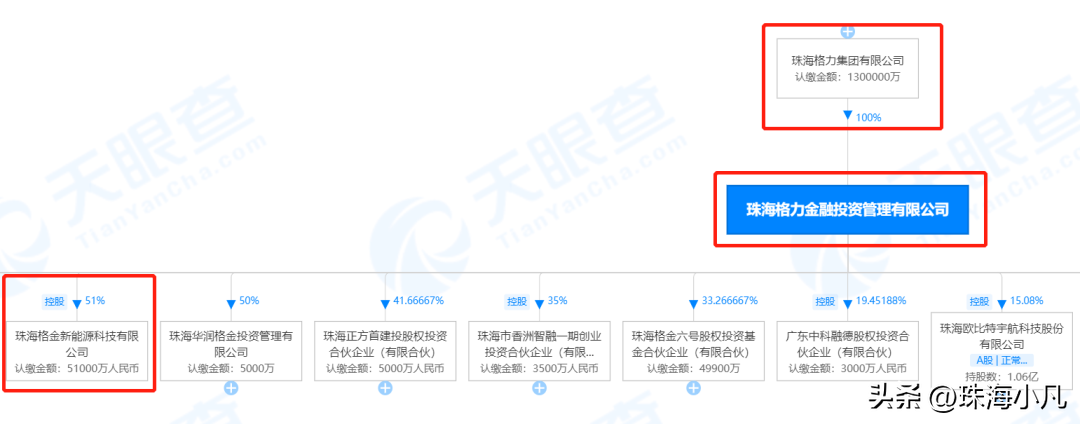 正在报名！雄安科技产业园公司招聘19人