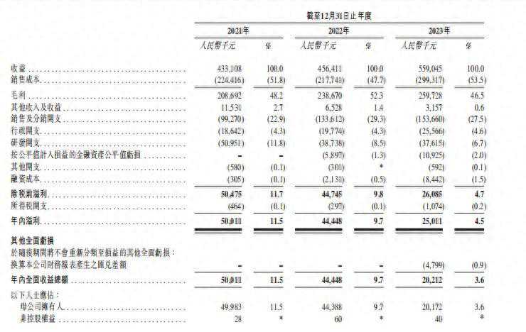 新股前瞻|宜搜科技三递表：成于搜索 囿于内容