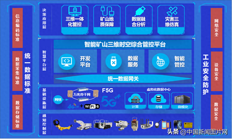 国际领先 中国煤科煤科院1项科技成果通过鉴定