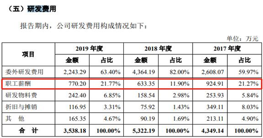 凯因科技：重销售轻研发，核心员工合伙开关联企业