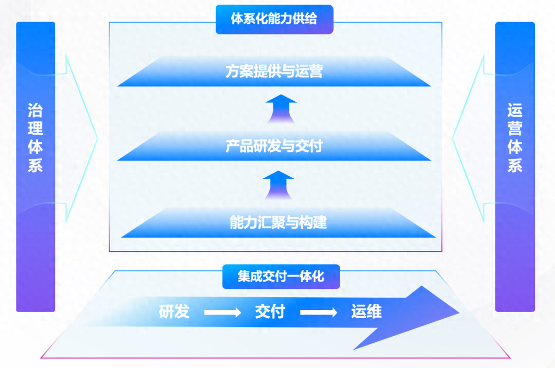 全栈数智能力，浩鲸科技助力运营商扬帆数字化蓝海