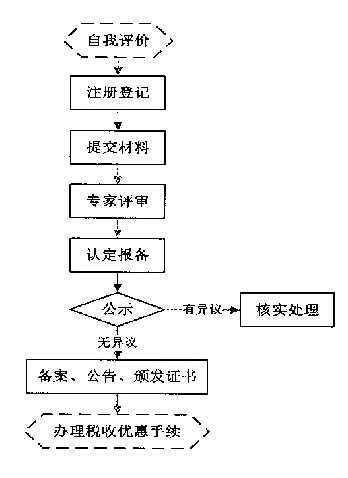 创业沙龙 | 培训小课堂—科技企业税收优惠政策及实操