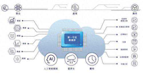 迅策科技冲刺港股：年亏6339万估值60亿腾讯云锋是股东