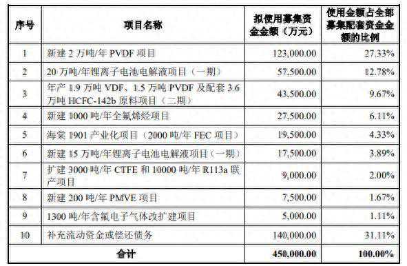 昊华科技72.4亿买中化蓝天获上交所通过 中信证券建功