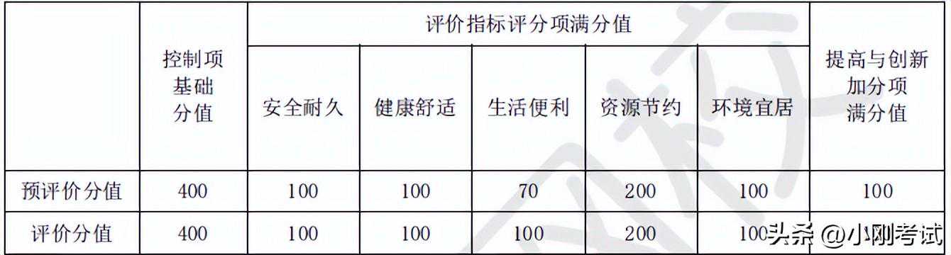 天山云科技大厦竣工验收 助力乌鲁木齐数字经济发展