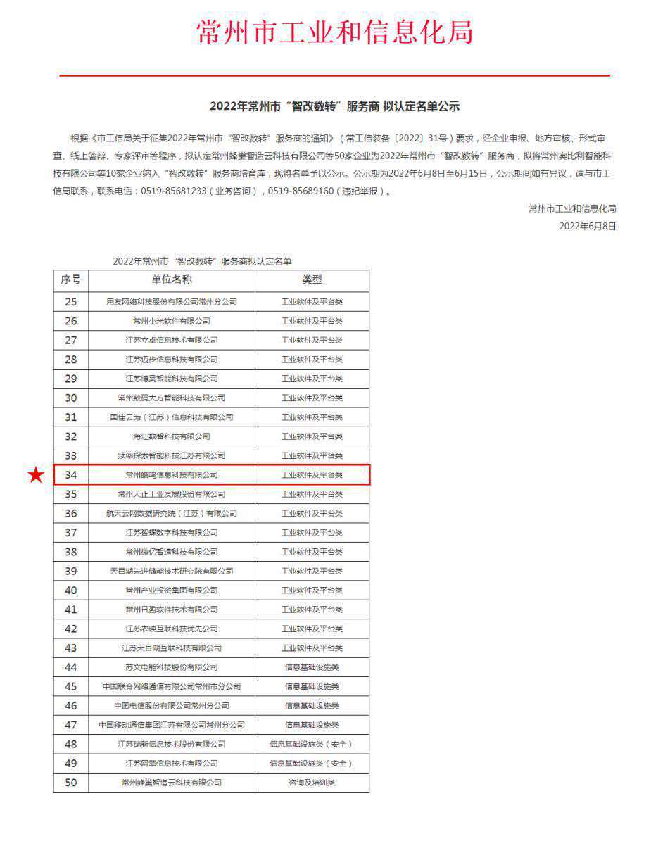 中天钢铁下属皓鸣科技获评2022年常州市“智改数转”服务商