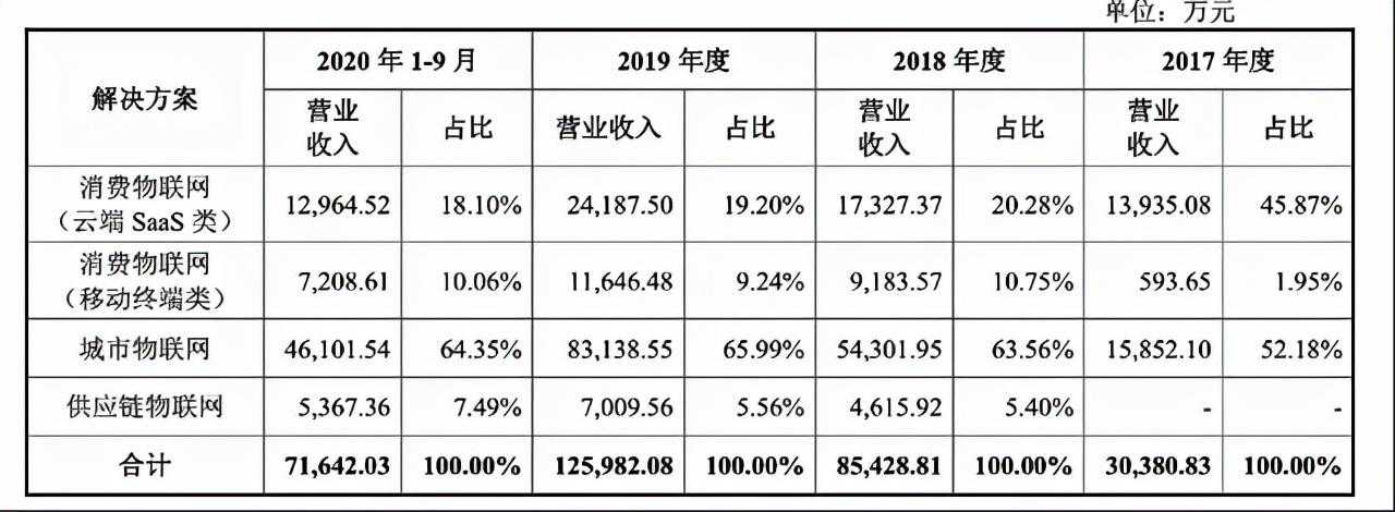 旷视科技IPO背后：一个“可怕”的联想，其投资的百家公司将上市