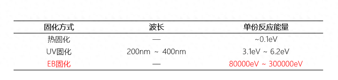 可名专访｜易必固科技：EB固化，饰面“核”技术的开拓者与引领者