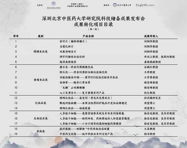 深圳北京中医药大学研究院科技储备成果发布会在京举办