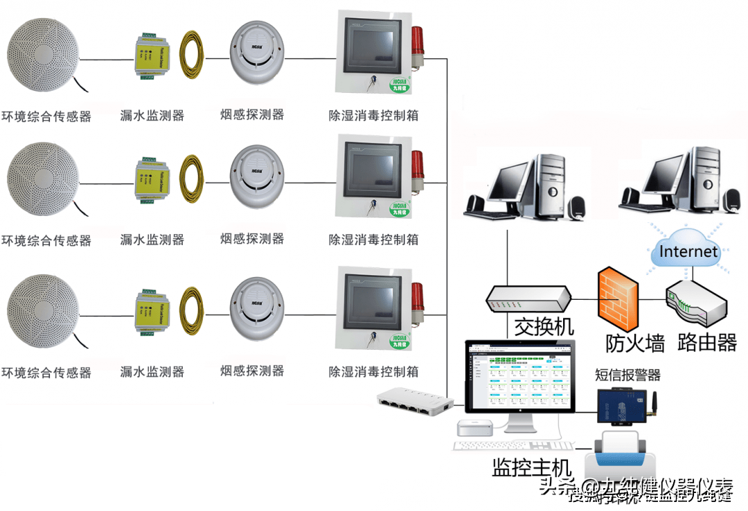 物联网科技助力传统档案馆转型——九纯健档案馆智能化系统
