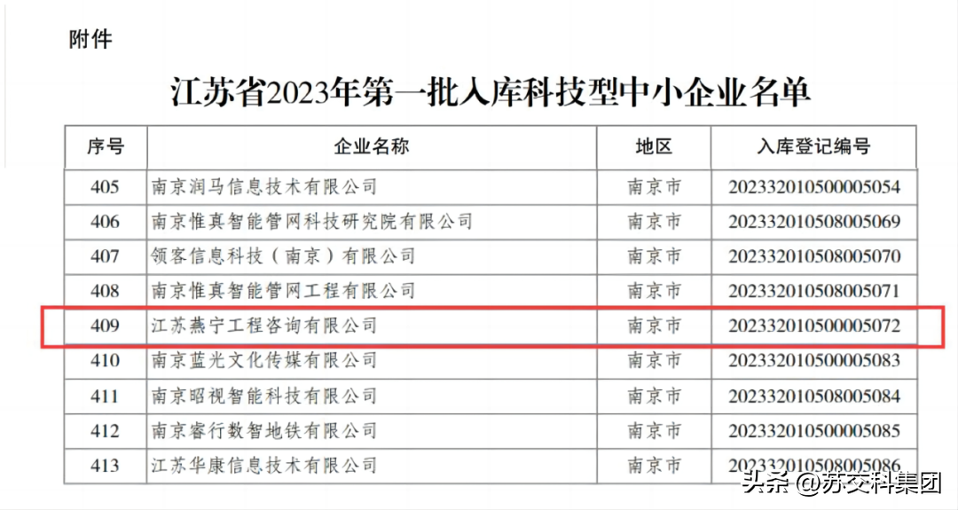 集团旗下燕宁咨询再次获评“2023年江苏省科技型中小企业”称号
