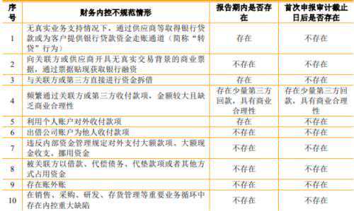 德和科技因数据存疑“小巨人”被取消：增收不增利，还遭对手起诉